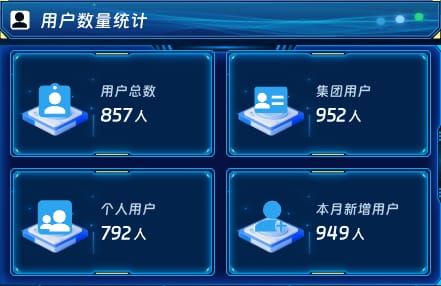 用户数量统计