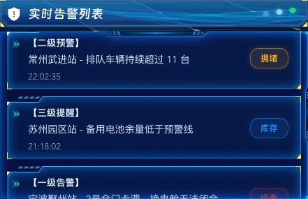 实时告警列表