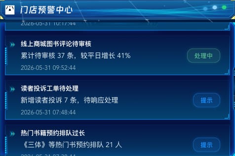 门店预警中心