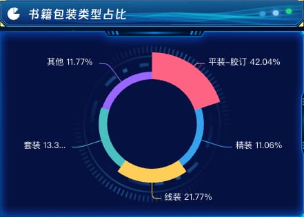 书籍包装类型占比