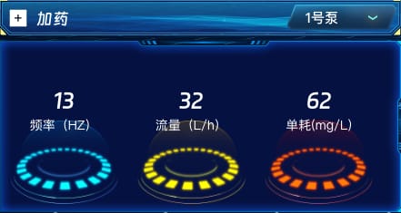 加药