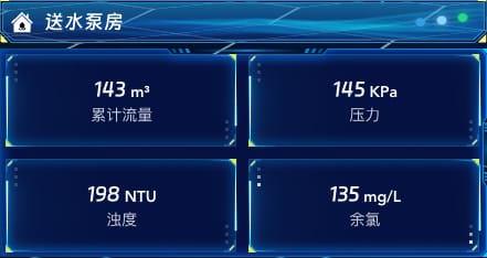 送水泵房