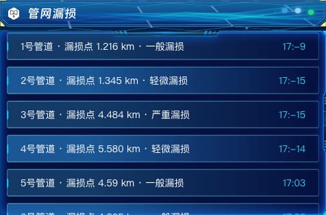 管网漏损