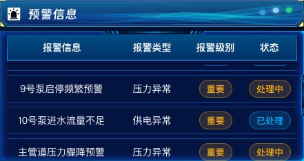 预警信息