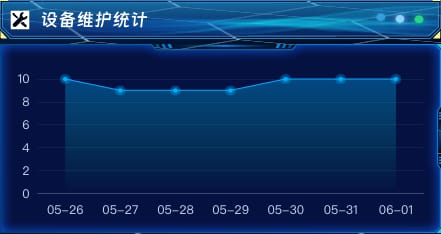 设备维护统计