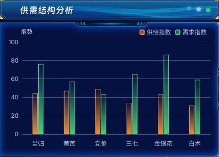 供需结构分析