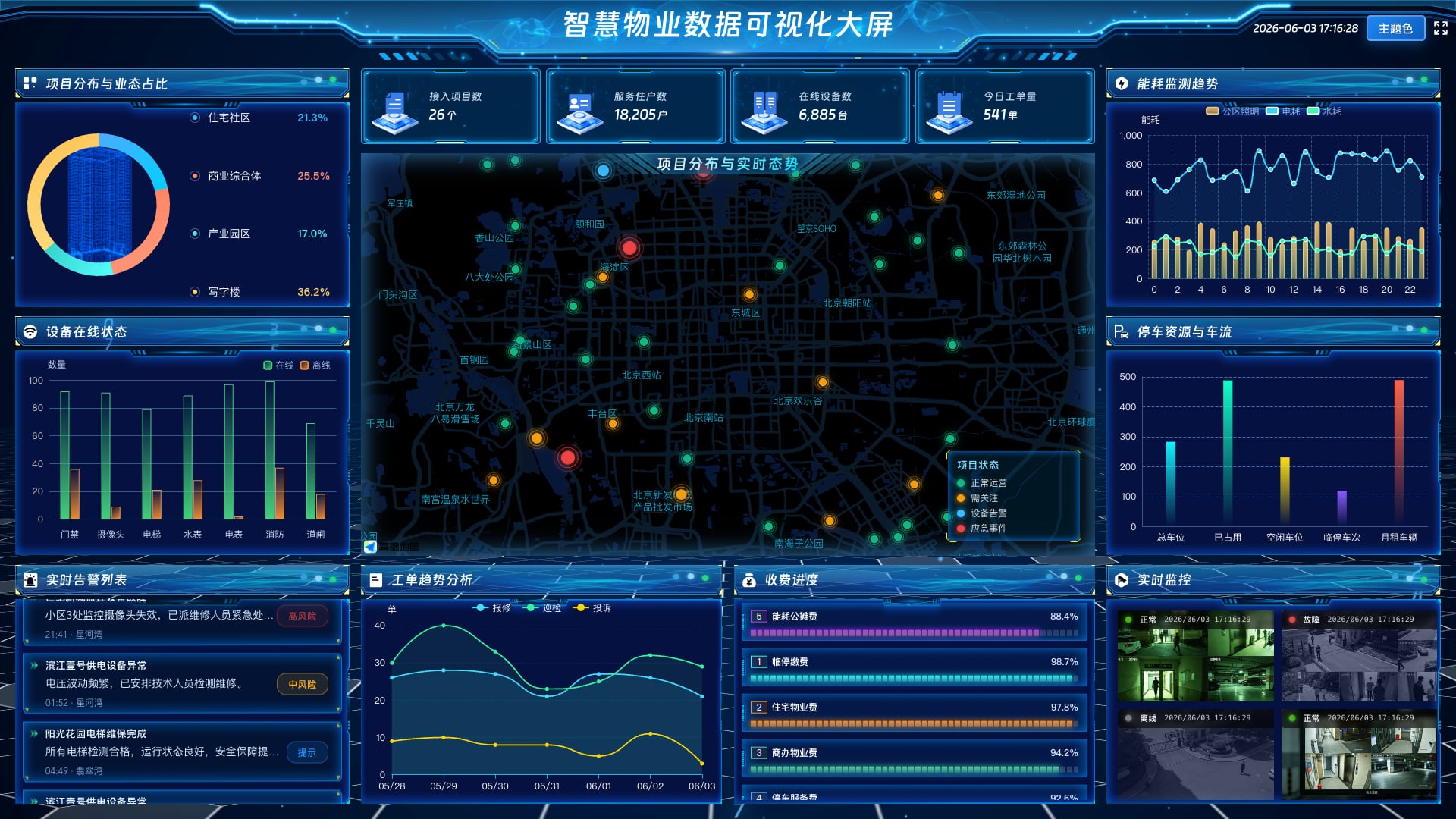 vue2 可视化驾驶舱 智慧物业数据可视化大屏-蓝色