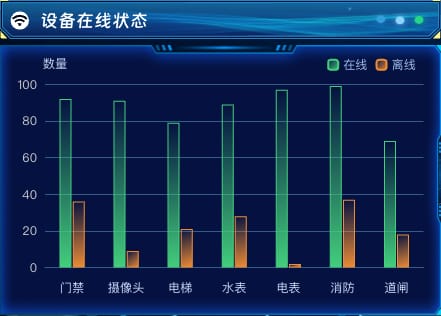 设备在线状态