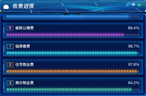 收费进度