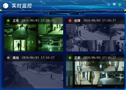 实时监控