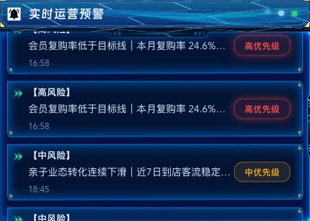 实时运营预警