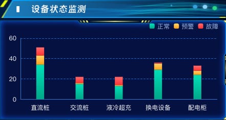 设备状态监测
