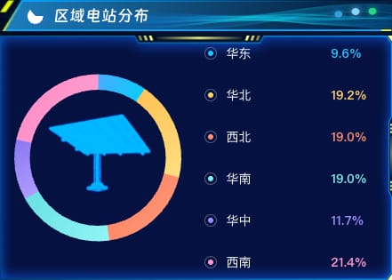 区域电站分布