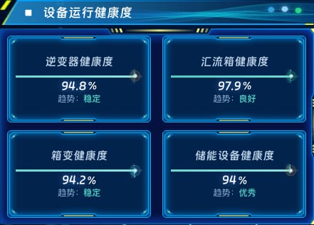 设备运行健康度