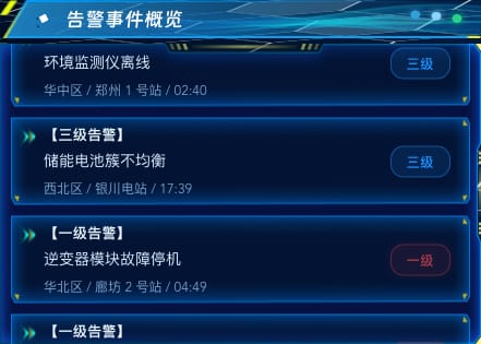 告警事件概览