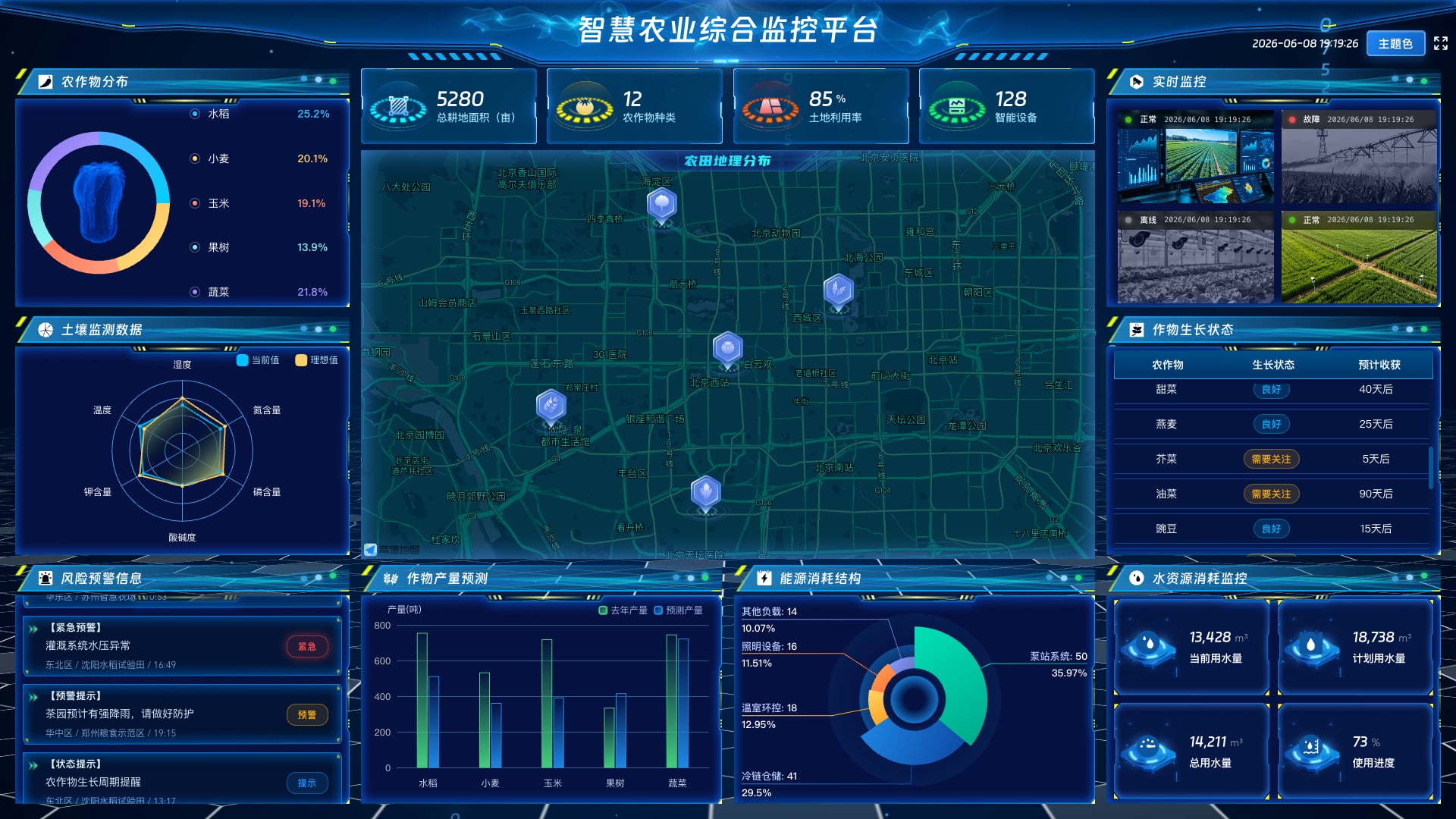 vue2 决策分析大屏 智慧农业综合监控平台-蓝色