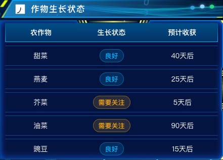 作物生长状态