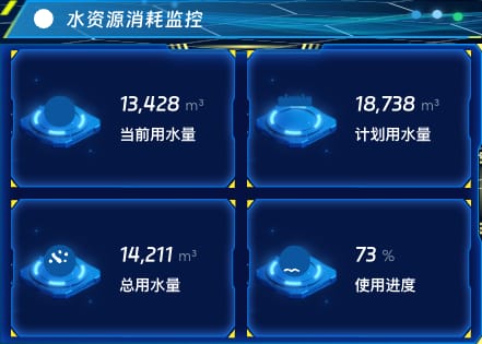 水资源消耗监控