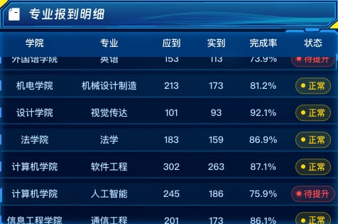 专业报到明细