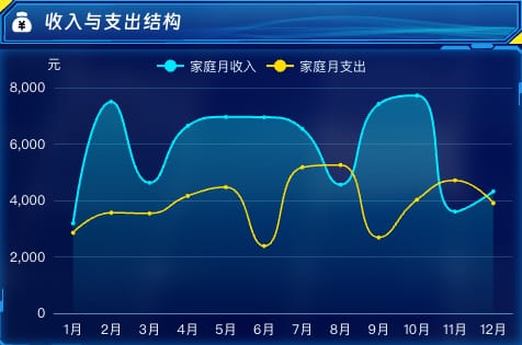收入与支出结构