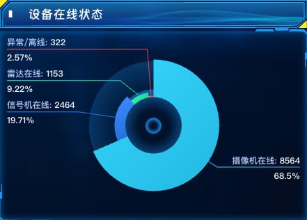 设备在线状态