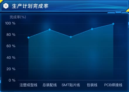 生产计划完成率