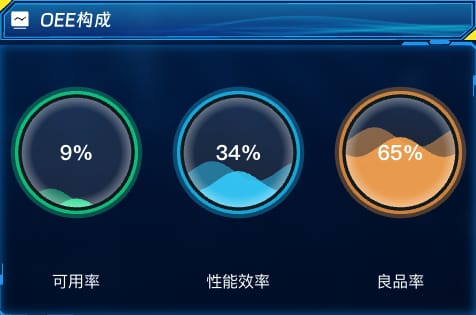 OEE 构成