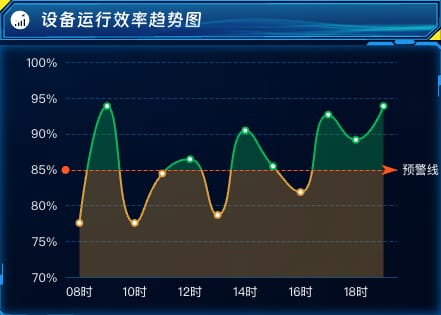 设备运行效率趋势图
