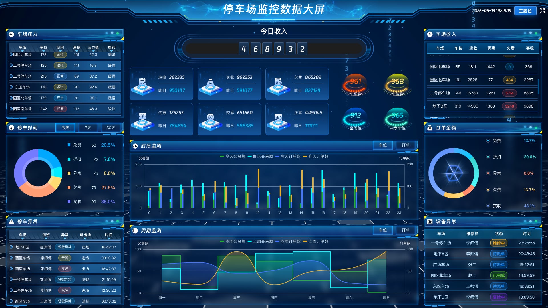vue3 数据分析大屏 停车场监控数据大屏-蓝色