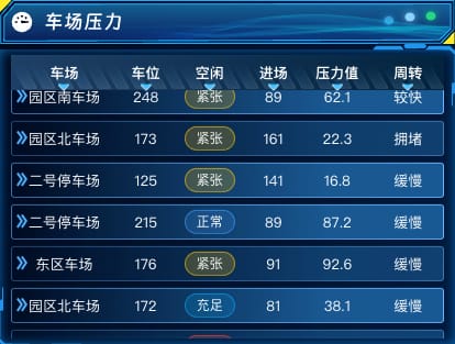 车场压力