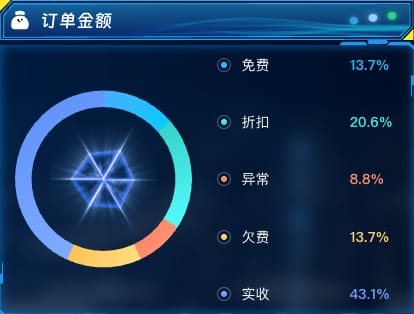 订单金额
