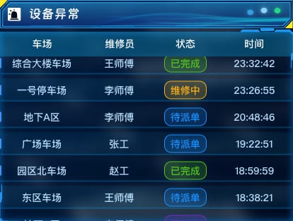 设备异常