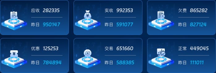 车场收支与运营统计
