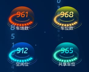 车场车位总览