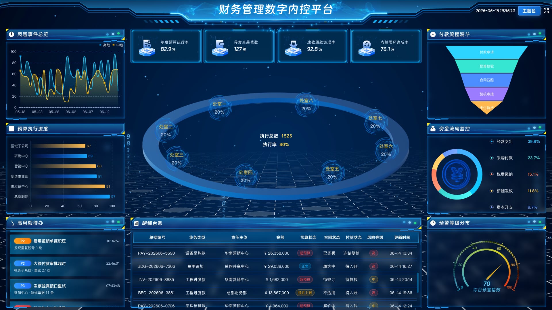 vue3 数据分析大屏 财务管理数字内控平台-蓝色