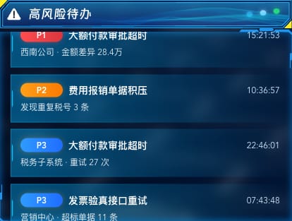 高风险待办