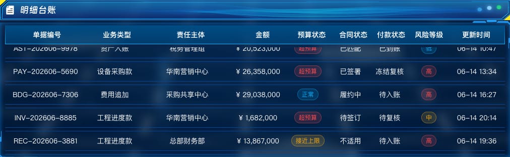 明细台账