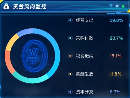 资金流向监控