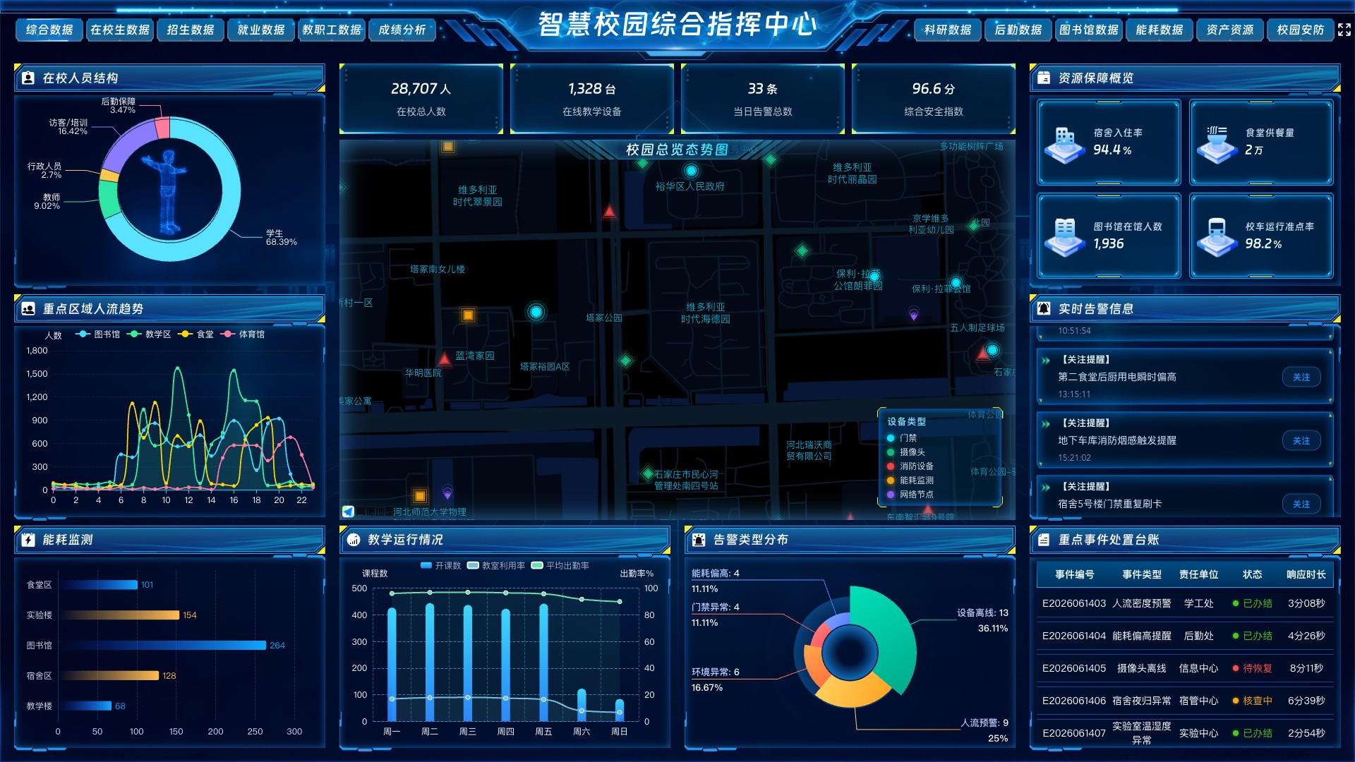 vue2 数据大屏 智慧校园综合指挥中心-蓝色