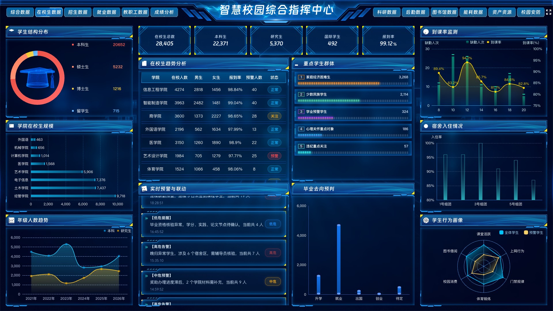 在校生数据