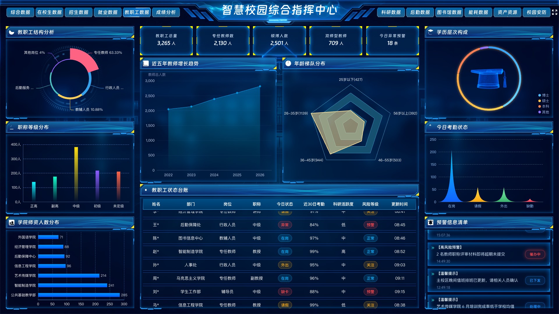 教职工数据