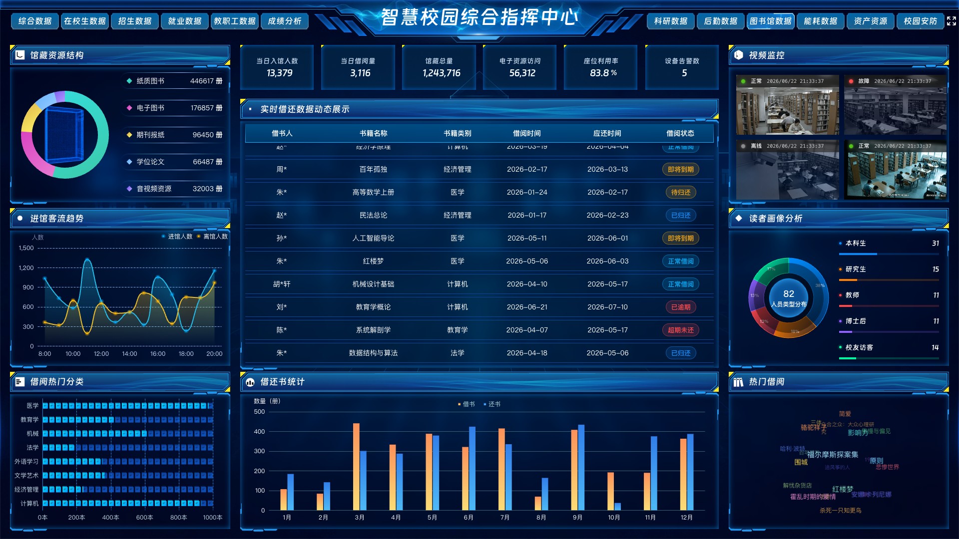 图书馆数据