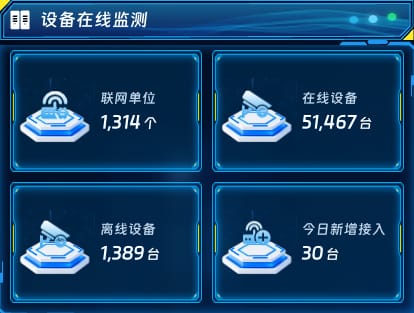 设备在线监测