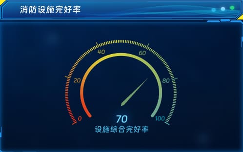 消防设施完好率