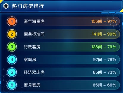 热门房型排行