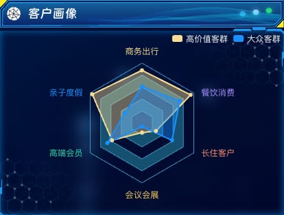 客户画像