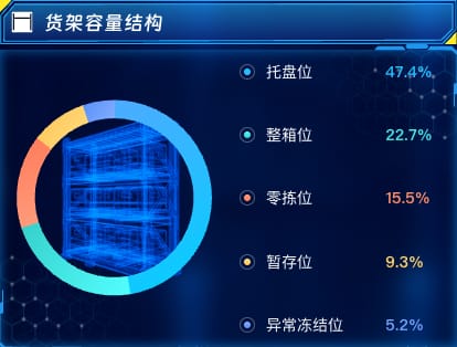 货架容量结构