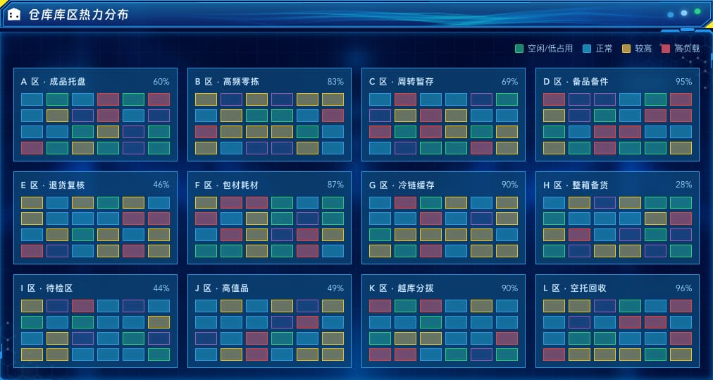 仓库库区热力分布