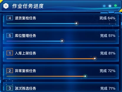 作业任务进度