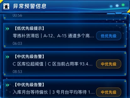 异常预警信息